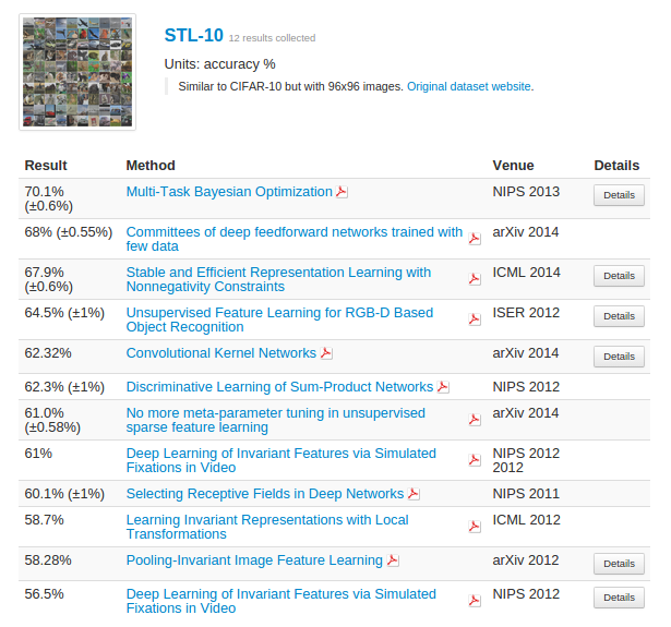 papers from the STL-10